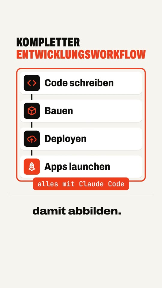 Grafik: Entwicklungsworkflow mit Code schreiben, Bauen, Deployen, Apps launchen